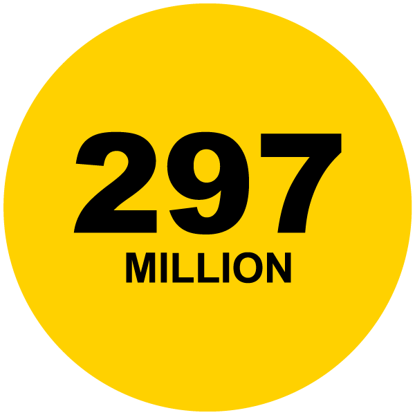 281 million
